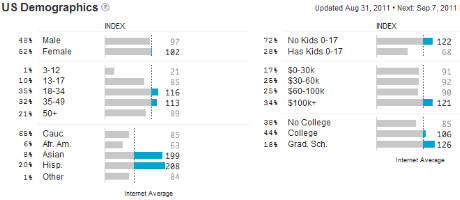 New Santa Ana Demographics