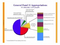 section_2a_general_fund_summary_Page_02