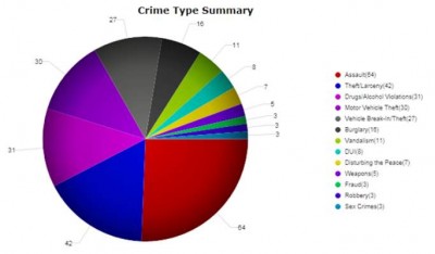 Crimemapping