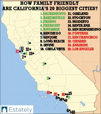 Family friendly CA cities