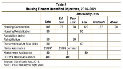 2014-2021 City of Santa Ana General Plan Housing Element, pg. 51
