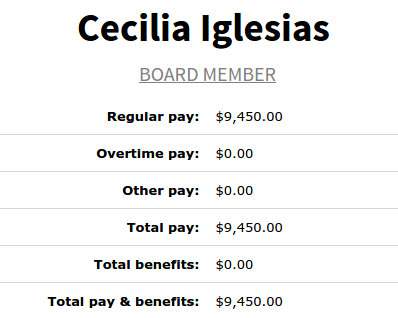 Cecilia Iglesias' Pay