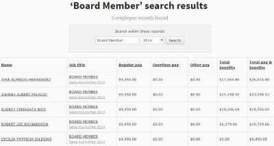 SAUSD School Board Member Pay