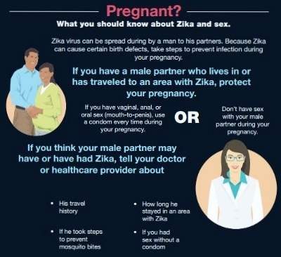 Zika Virus, pregnancy (400x366)