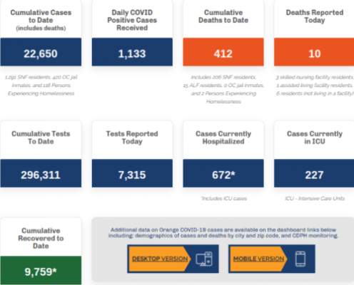 New Santa Ana | Santa Ana now has over 4,300 COVID-19 cases as of July 10