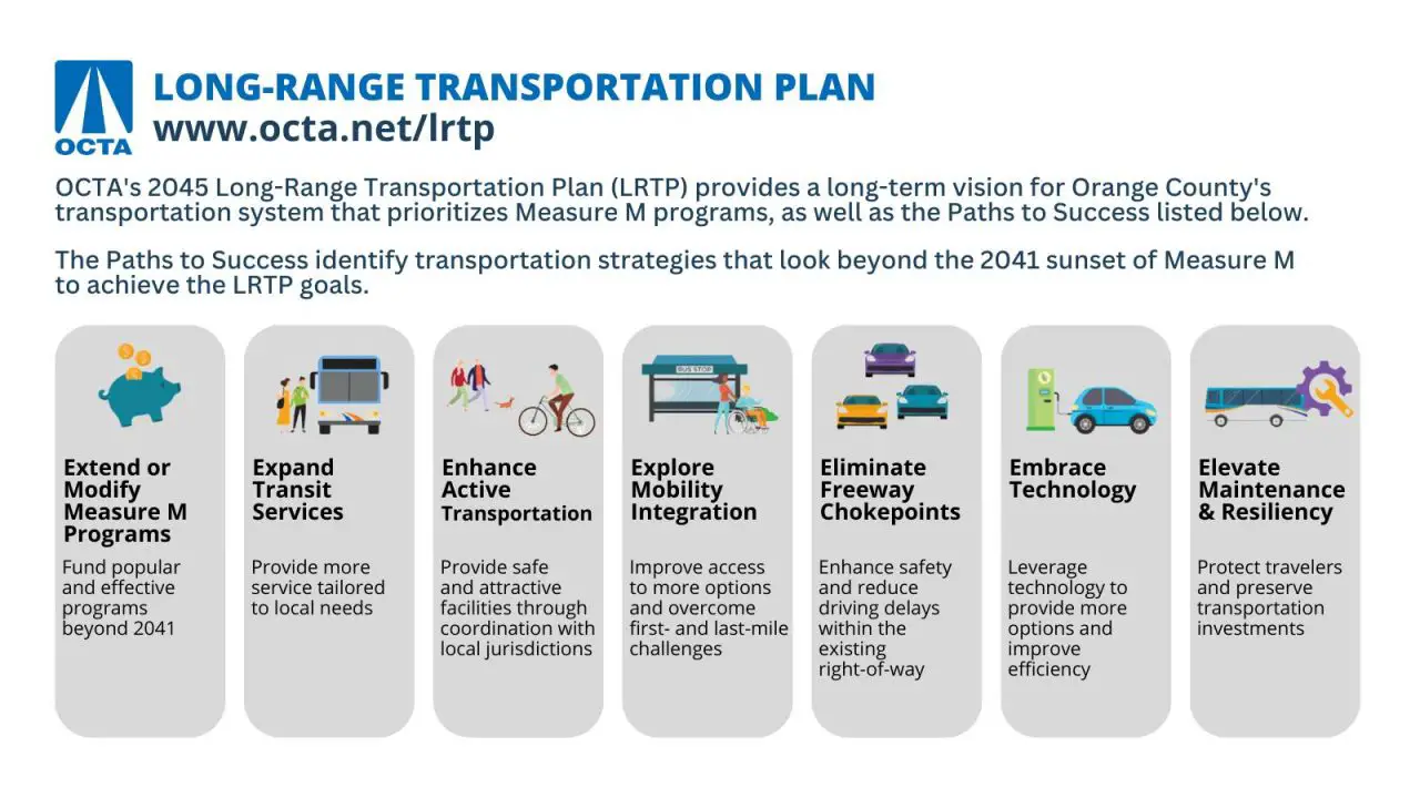 OCTA Unveils A $57B Transportation Plan For The Next 20 Years - New ...