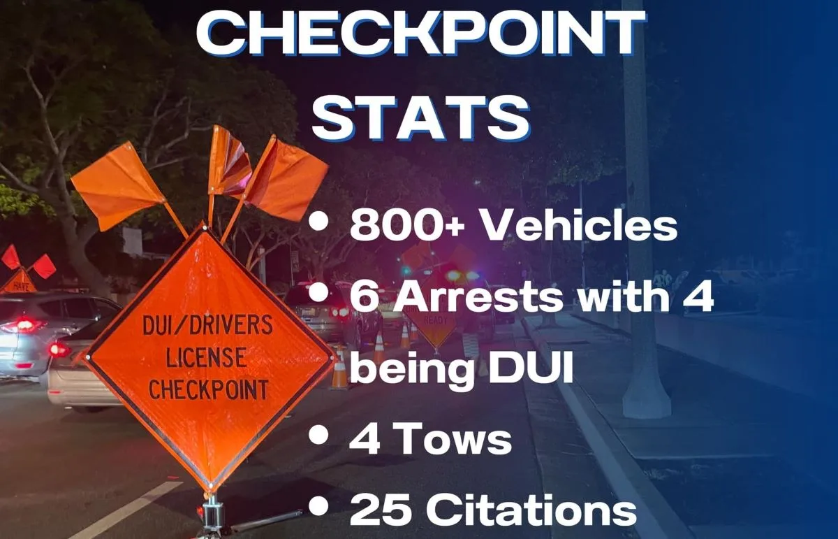 The Garden Grove Police made six arrests and issued 25 citations at Friday nights DUI Checkpoint