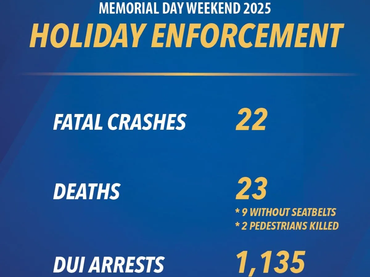 2025 CHP Memorial Day Enforcement